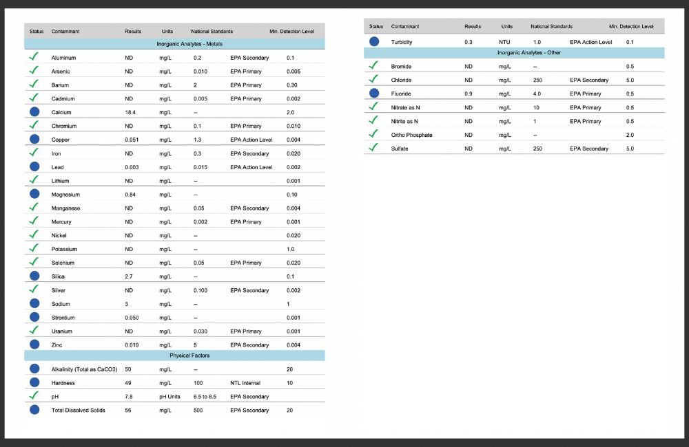 ejemplo análisis de agua para café