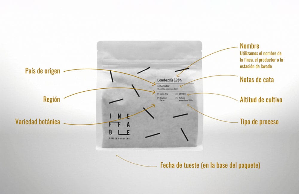 Las ventajas del Café de Finca