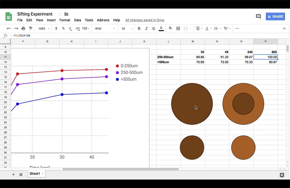 Coffee grinders that will help you achieve optimal tasting