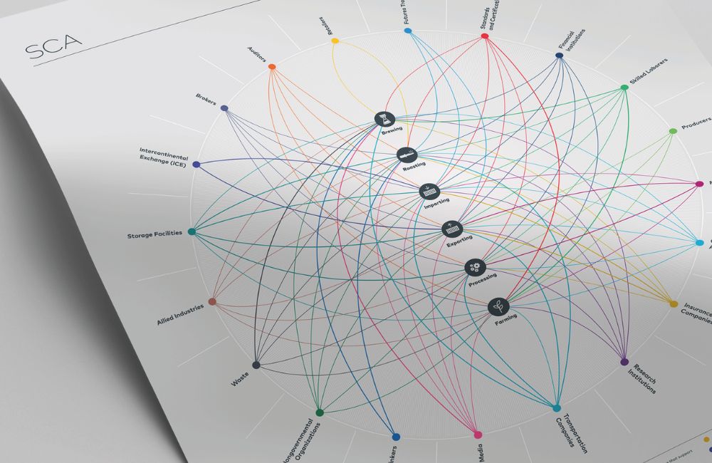 Gráfico de investigación de la SCA