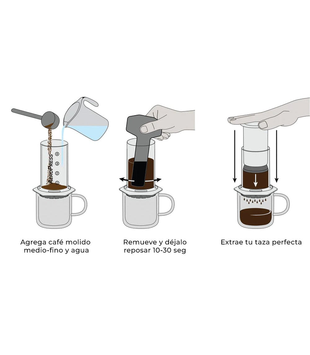 Step-by-step instructions on how to prepare coffee with an AeroPress coffee maker