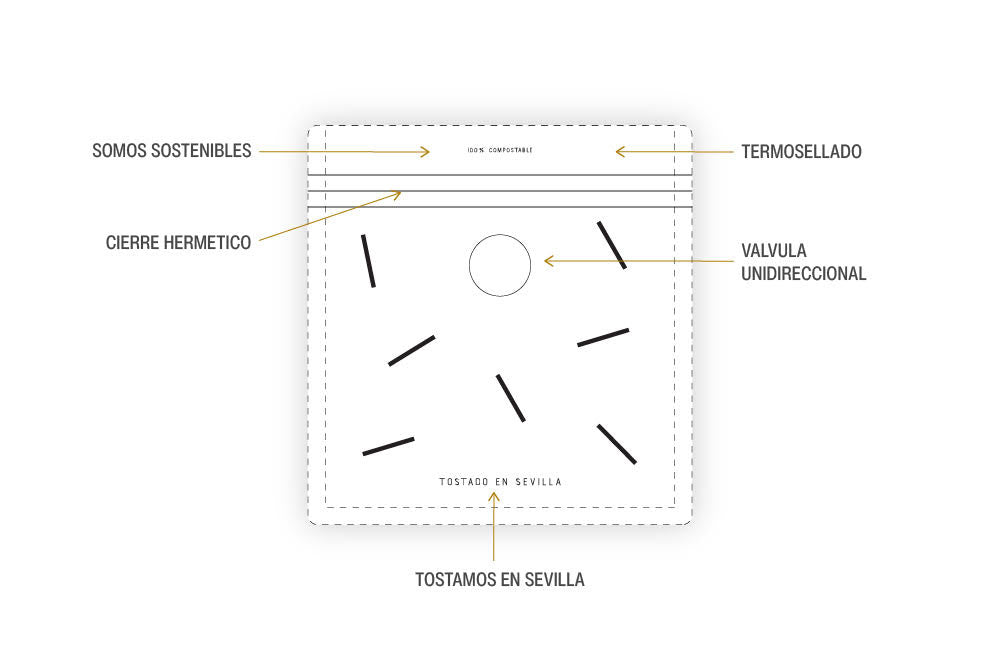 Detalles del packaging de café de especialidad de Ineffable Coffee