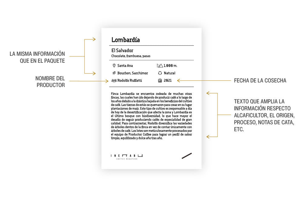 Detalle sobre el café especial, como origen, fecha, productor y más