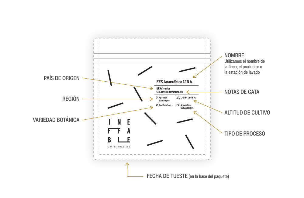 Información de café especial en el packaging de café de Ineffable Coffee